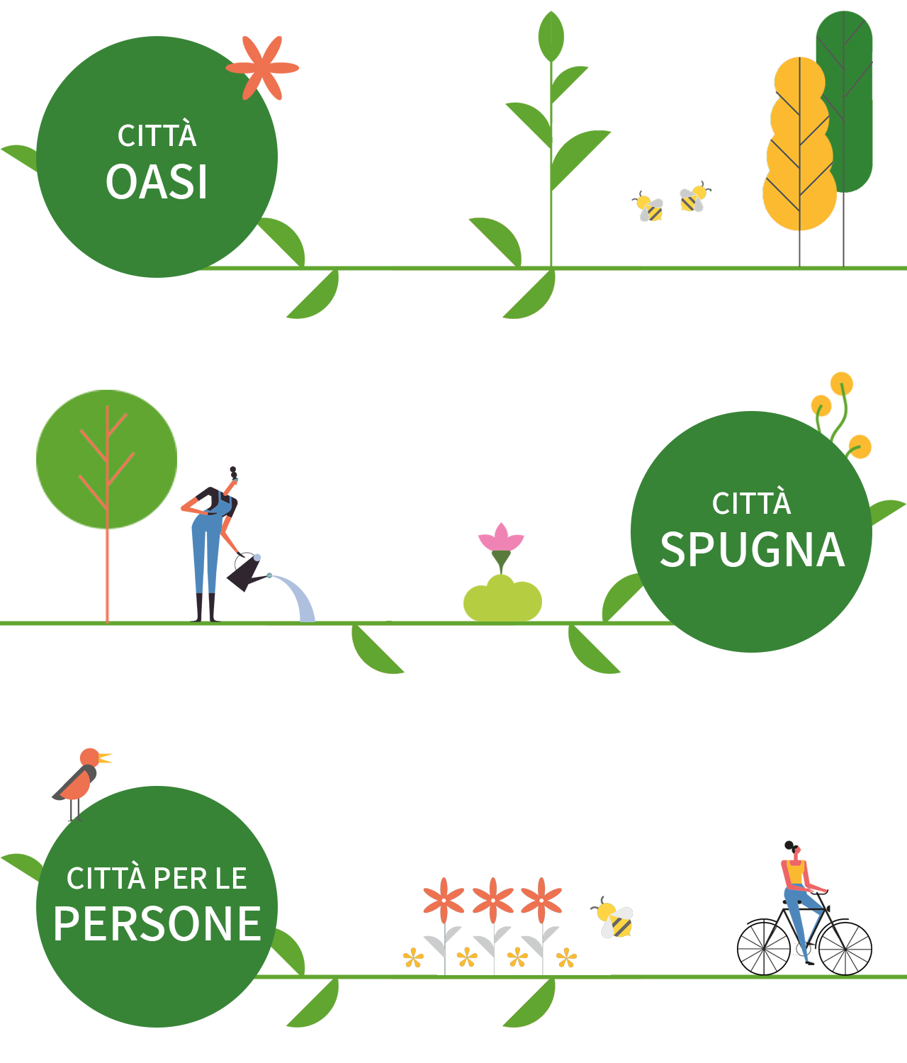 ico-persone
